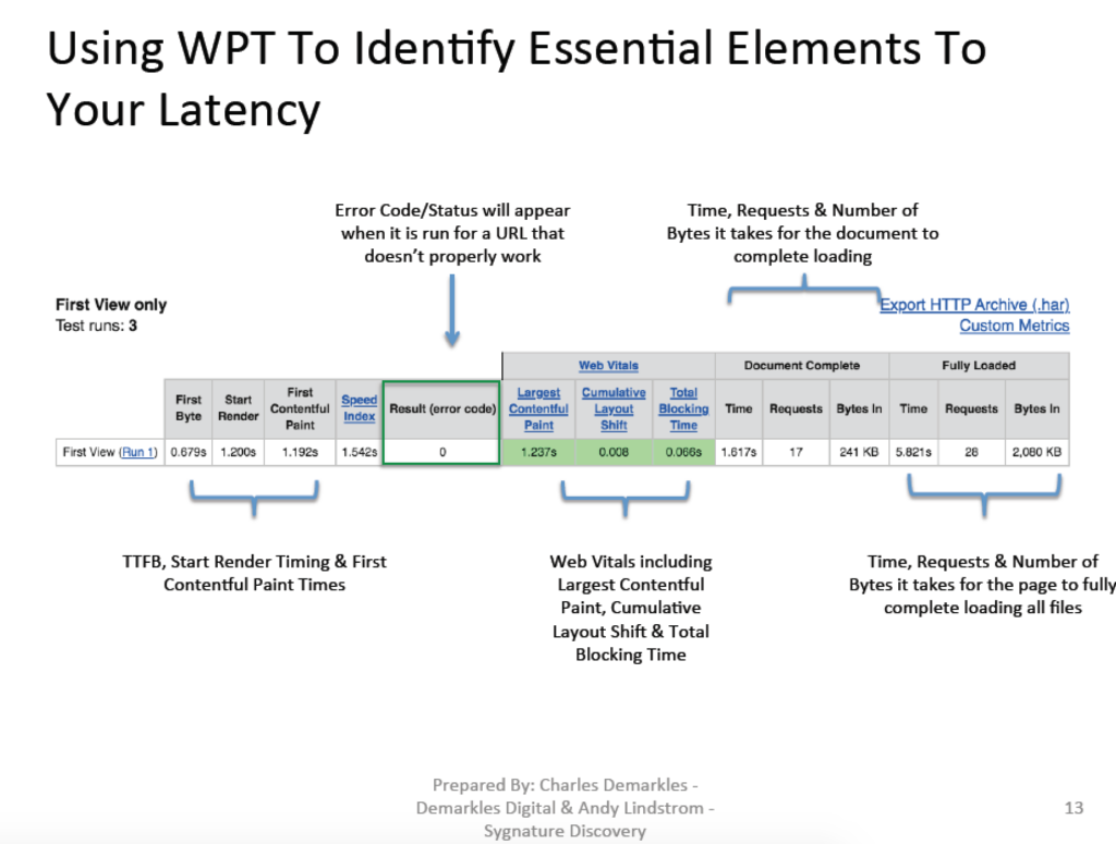Numerical Latency Metrics Provided By WPT.org