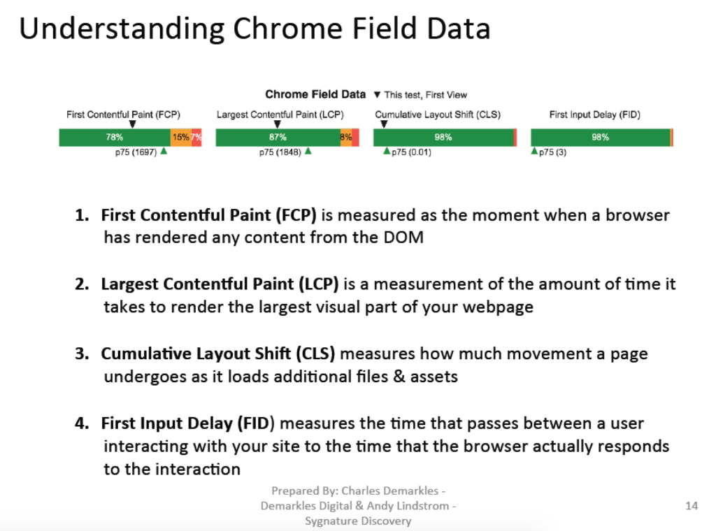 Understanding The Chrome Lighthouse Field Data