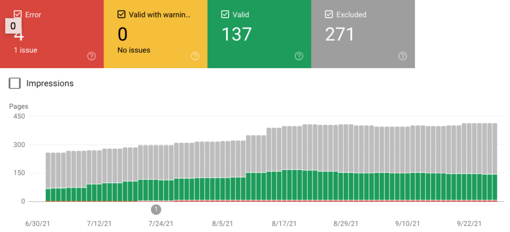 Understanding The Coverage Report In Google Search Console