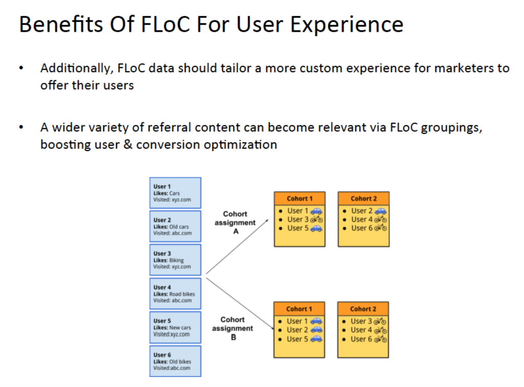 Additional Benefits Of The Federated Learning of Cohorts FLoC For Marketers, Webmasters & Online Users